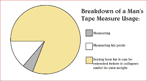 Tape Measure Usage Tape Measure Usage Chart The Poke