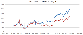 Nifty Next 50 The Benchmark Index That No Mutual Fund Would