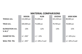 Image result for chassis material of car