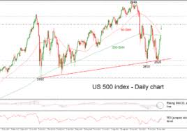 Technical Analysis Spx500 Us500 Rises Above Smas After