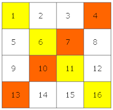 Solve 4 by 4 magic square for any number( maths with fun). Anything But Square From Magic Squares To Sudoku Plus Maths Org