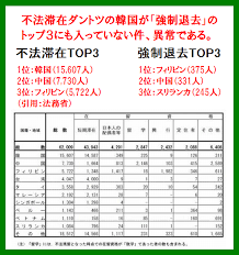 ボード 現状 のピン