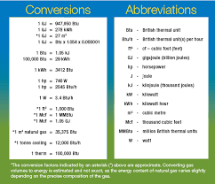 All Inclusive Electrical Unit Conversion Chart The Energy