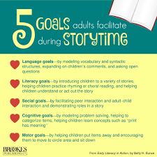 Early Literacy In Action Early Literacy Literacy Dramatic Play Activities