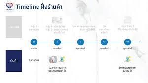 เข้าหน้าเว็บไซต์ www.เราชนะ.com ตั้งแต่เวลา 06.00 น. 6wms3giqdekojm
