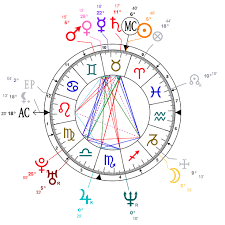 Astro Theme Natal Chart Astrology And Natal Chart Of Justin