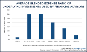 Independent Financial Advisor Fee Comparison All In Costs