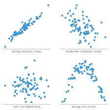 A Complete Guide To Scatter Plots Tutorial By Chartio