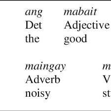 Ano, early, pamaraan, panghalip, panguri ng paraan. Pdf A Grammar Checker For Tagalog Using Languagetool