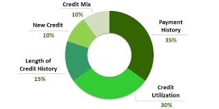Maybe you would like to learn more about one of these? How To Get A Credit Card Learn How Citizens Bank
