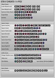 The most popular codes for gta 5 are of course cheats for cars, helicopter, aircraft and tank. Gta 5 Xbox 360 Cheats 2016