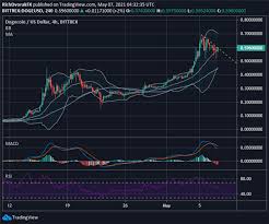 Binance is the current most active market trading it. Ar7d Lhvpwo3zm