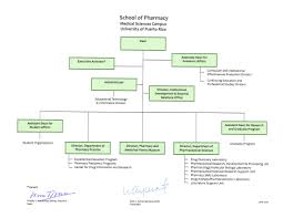 Community Pharmacy Organizational Chart Related Keywords