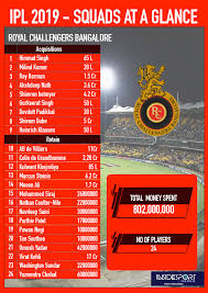 ipl 2019 royal challengers bangalores schedule squad