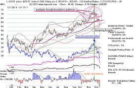 Imclones Deceptions And Flagrant Insider Trading