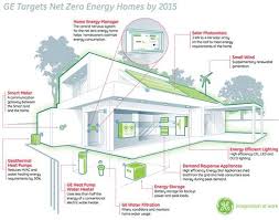 Ge S Utility First Home Energy Strategy Energy Efficient House Plans Zero Energy House Energy Efficient Homes
