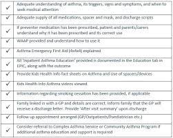 We did not find results for: Clinical Guidelines Nursing Asthma Inpatient Discharge Education