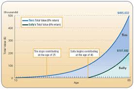 Help Your Kids Get Rich Invest Early