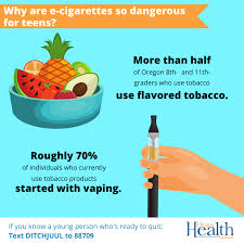 Nearly as many kids (21 percent) selected harm reduction reasons for vaping—they are less harmful than other forms of tobacco, such as cigarettes and to try to quit using other tobacco products, such as cigarettes—as flavors. Oregon Health Authority Vaping And Your Health Substance Use State Of Oregon
