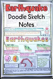 Earthquake Natural Disaster Wild Weather Sketch Note Activity Sketch Notes Earth Science Activities Upper Elementary Resources