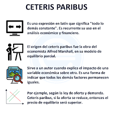 Y se presentan con prueba evidente para no ser rechazados. Ceteris Paribus Que Es Definicion Y Concepto 2021 Economipedia