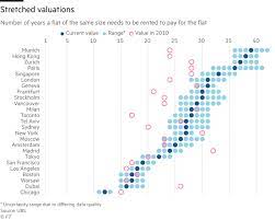 With some experts stating that price drops are on the cards in the spanish real estate market and that now. Surge In European House Prices Stokes Concerns Over Market Resilience Financial Times