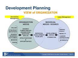 Talent Management A Training Strategy Career Management Talent Management Business Skills