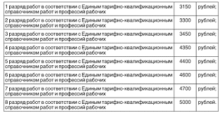 Роспотребнадзор рекомендует сокращать продолжительность рабочего дня на один также роспотребнадзор отмечает, что продолжительность периодов непрерывной работы на. Prikaz Rospotrebnadzora O Vvedenii Novoj Sistemy Oplaty Truda Rossijskaya Gazeta