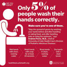 Did You Know That Only 5 Of People Wash Their Hands Correctly Health Quotes Hand Hygiene Did You Know