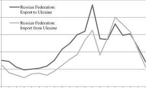 Welcome to the updated interactive data access tool for the worldwide governance indicators (wgi). Trade Relations Between Russia And Ukraine The World Bank Database Download Scientific Diagram