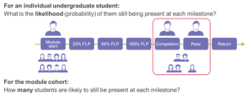 Want to know if the spm 2015 baseline marks already been release … jameskoo1997. The Student Probability Model Spm Predicting Whether Students Will Download Scientific Diagram
