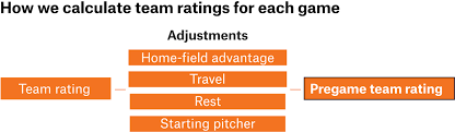 how our mlb predictions work fivethirtyeight