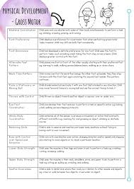Observing Children S Learning A Quick Guide To The Terms And Definitions Used When Assessing Learning Early Childhood Education Programs Early Childhood Education Resources Early Childhood Education Curriculum