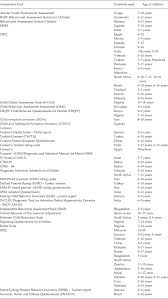 Get free practice questions to get started. A Systematic Review Of Tools Used To Screen And Assess For Externalising Behaviour Symptoms In Low And Middle Income Settings Global Mental Health Cambridge Core