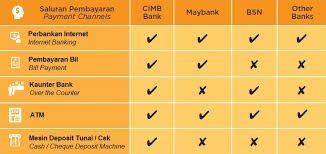 14/6/08 saturday, i deposited a cheque with the deposit cheque machine of cimb branch. How To Make A Payment Sme Bank