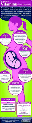 Pin On Pregnancy