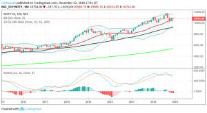 India Vix Vs Nifty A See Saw Plblog