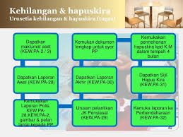 Experience our beautiful botanic gardens and the most biodiverse place on earth. Ppt Tatacara Pengurusan Aset Alih Kerajaan Powerpoint Presentation Free Download Id 5609273
