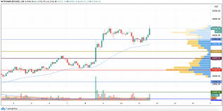 Wall street is again clamoring for shares of ripple (ccc:xrp), as the price of xrp is soaring on monday. Can The Fast Growth Of Bitcoin Btc Affect The Rise Of Ethereum Eth Or Xrp Coin News Telegraph