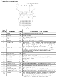 There's an easy way to find your vehicle's navigation code without visiting your friendly neighborhood honda service center. Ineed To Get My Radio Code But I Can T Because I Have Tu Pull The Backup Fuse For One Minute In Order To Get My Code