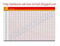 Automatically credited into the respective asb unit holder's account. Asb Loan Teknik Asb Loan Pelaburan Asb Loan Jadual Asb Loan 2020