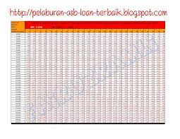 At that time, i have no problem to pay monthly up until except cimb, built a decade of relationship and still didn't matter. Asb Loan Teknik Asb Loan Pelaburan Asb Loan Jadual Asb Loan 2020