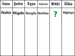 Isim Sehir Cocukluk Anilar Klasik