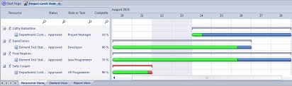 The Project Gantt View Enterprise Architect User Guide