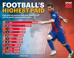 Currently the best player at burnley is phil bardsley. Who Are The Top 10 Highest Paid Footballers In The World Lionel Messi Is In The Mix With New Barcelona Contract Extension Sport360 News