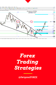 Forex Trading Strategies Does Not Matter Which Market Your Trading Futures Forex Or Stock In 2020 Automated Trading Trading Strategies Trading