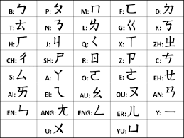 The international phonetic alphabet (ipa) is a system where each symbol is associated with a particular english sound. Summer 2019 Language Fellow Why I Learned Zhuyin Bopomofo Sigur Center For Asian Studies