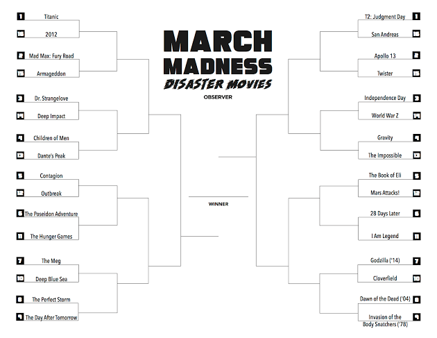March Madness Bracket: Disaster Movies to Watch Amid Coronavirus | Observer