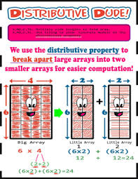 Distributive Dude Poster Anchor Chart With Cards For Students