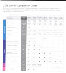 Comparison Chart Chart Sony Tv Comparison
